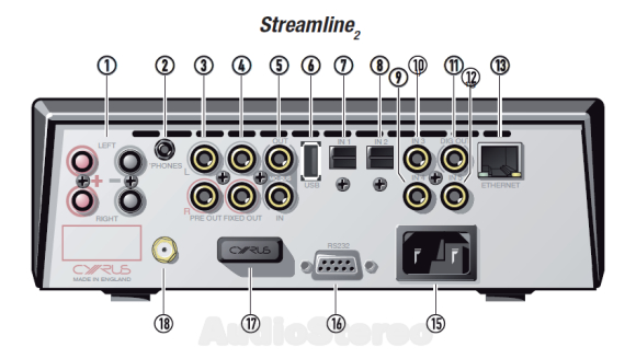 Cyrus Streamline₂ rear panel drawing